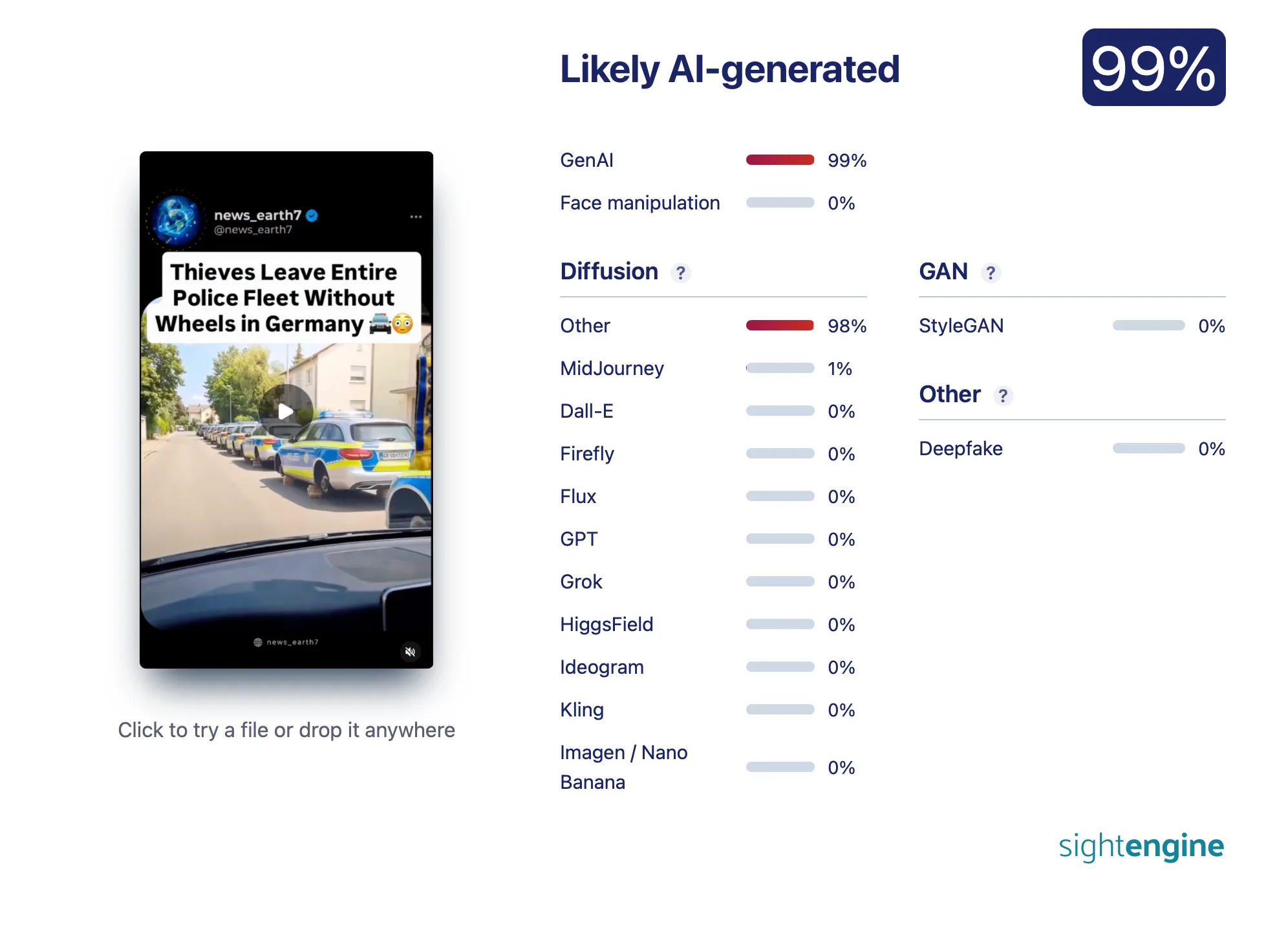 Screenshot nga SightEngine që tregon se videoja është e gjeneruar me Inteligjencë Artificiale