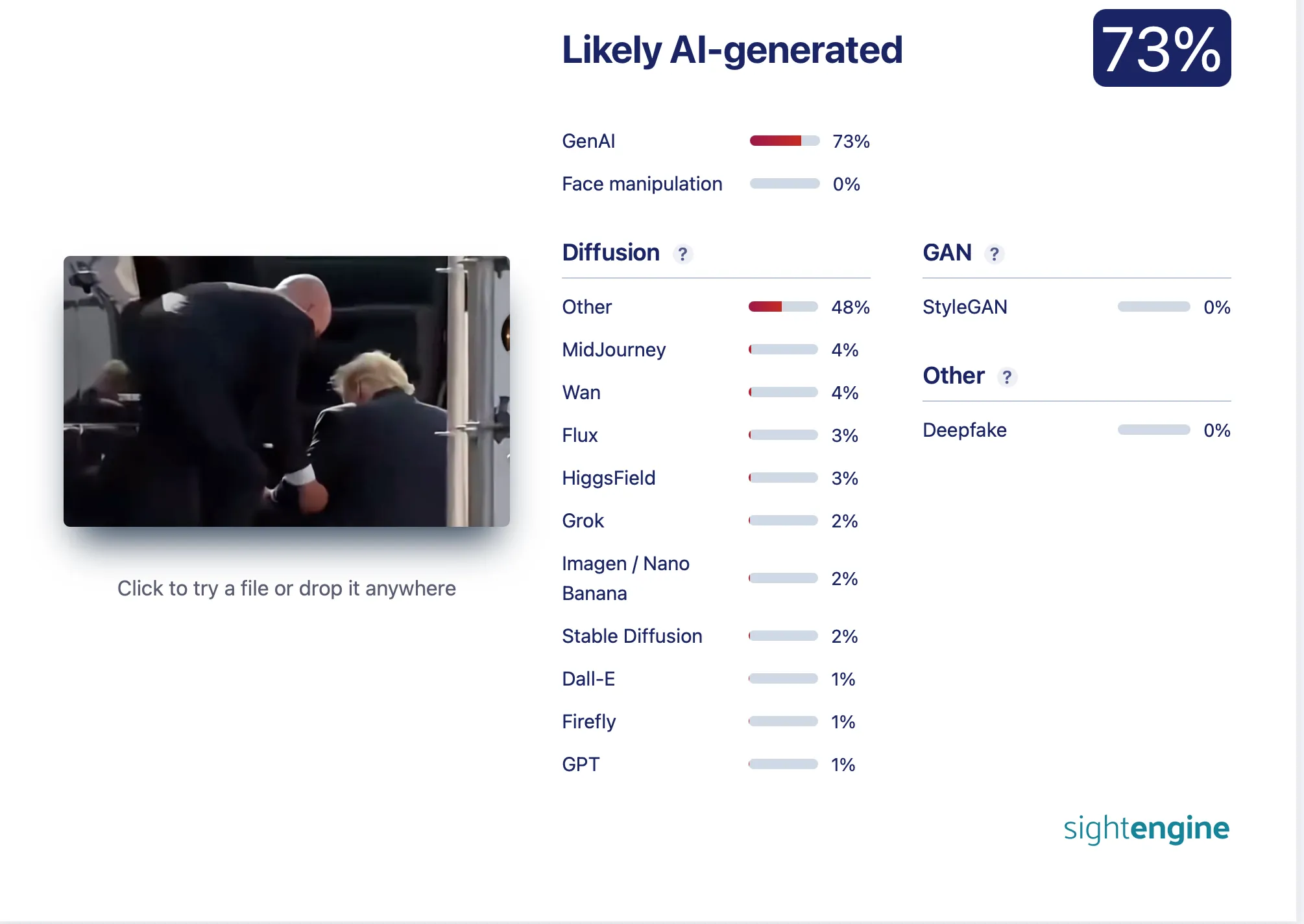 Screenshot nga analiza e SightEngine